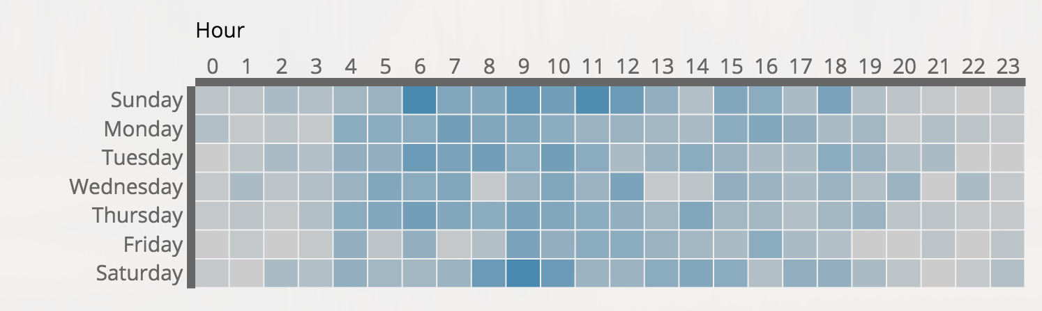 D3 Bar Chart With Different Colors